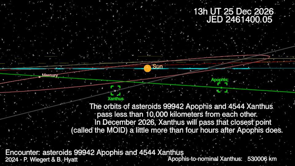 Asteroids Apophis and Xanthus