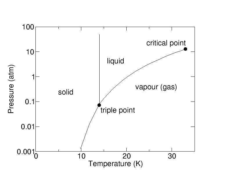 Hydrogen Vapor Pressure Chart